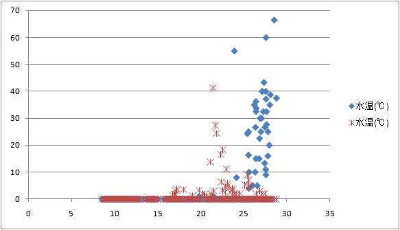 saba_temp_2014.png